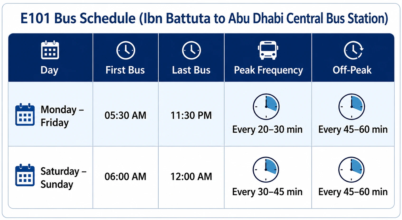 E101 Bus timings