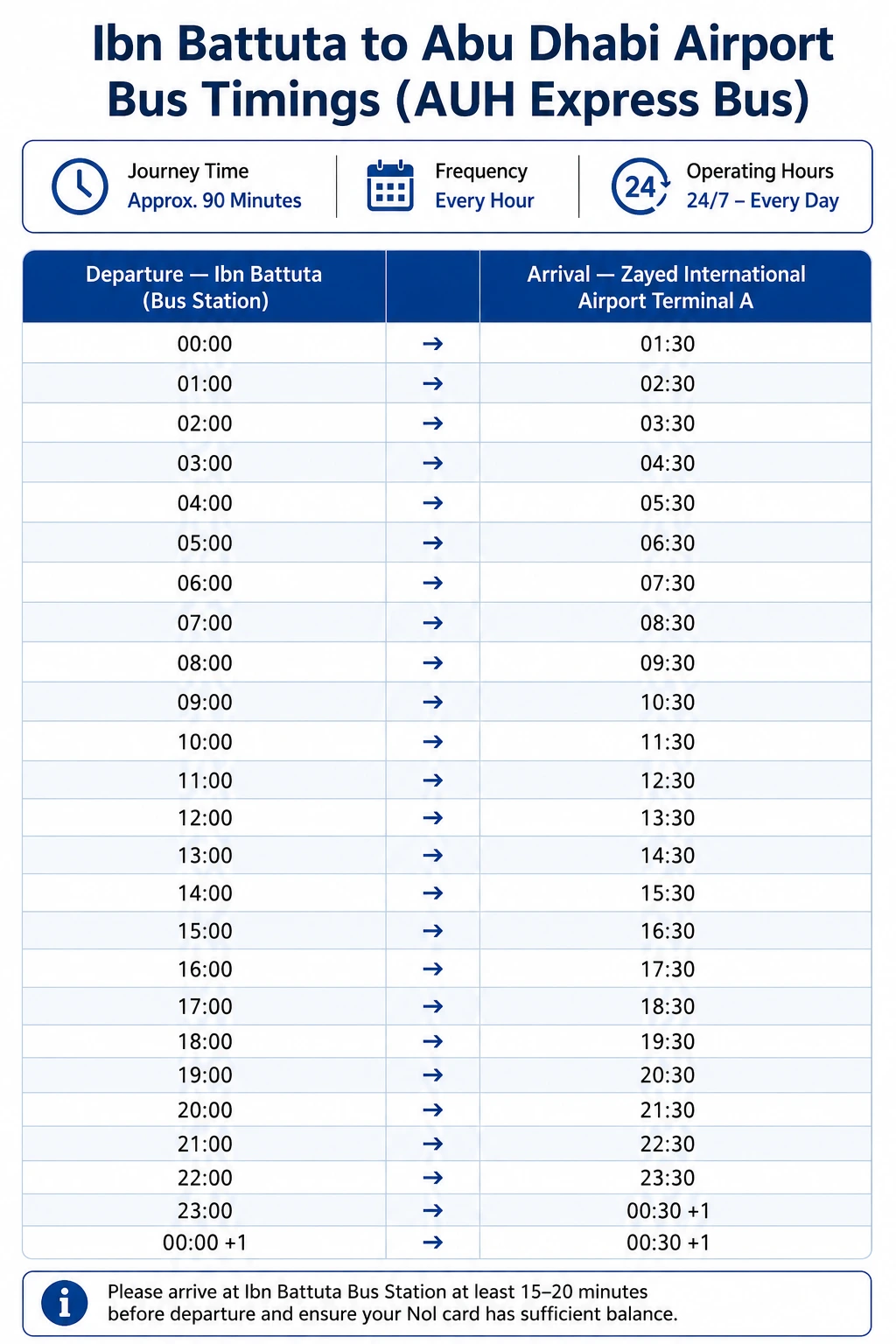 Ibn Battuta to Abu Dhabi Airport Bus Timings