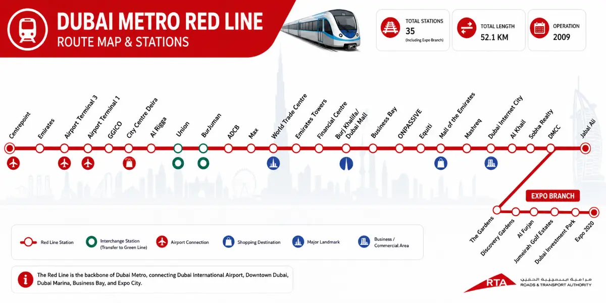 Dubai Metro Red Line station map