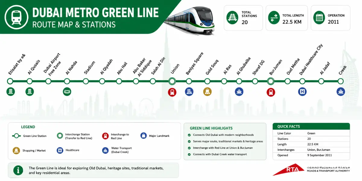 Dubai Metro green Line station map