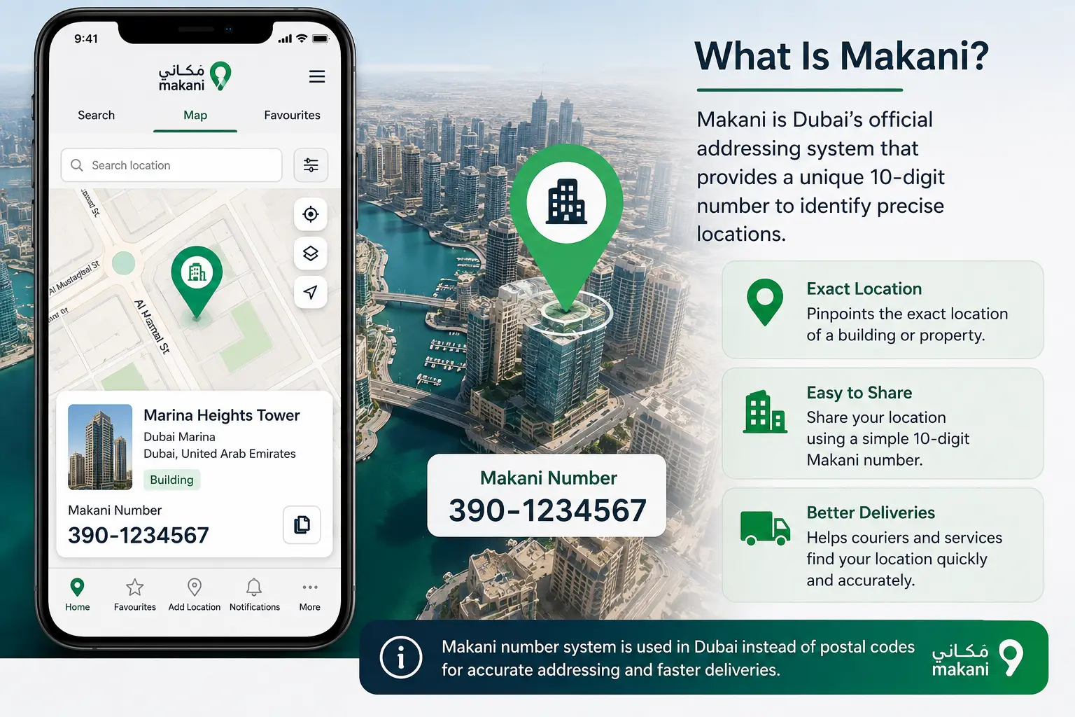 Makani number system used in Dubai instead of postal codes