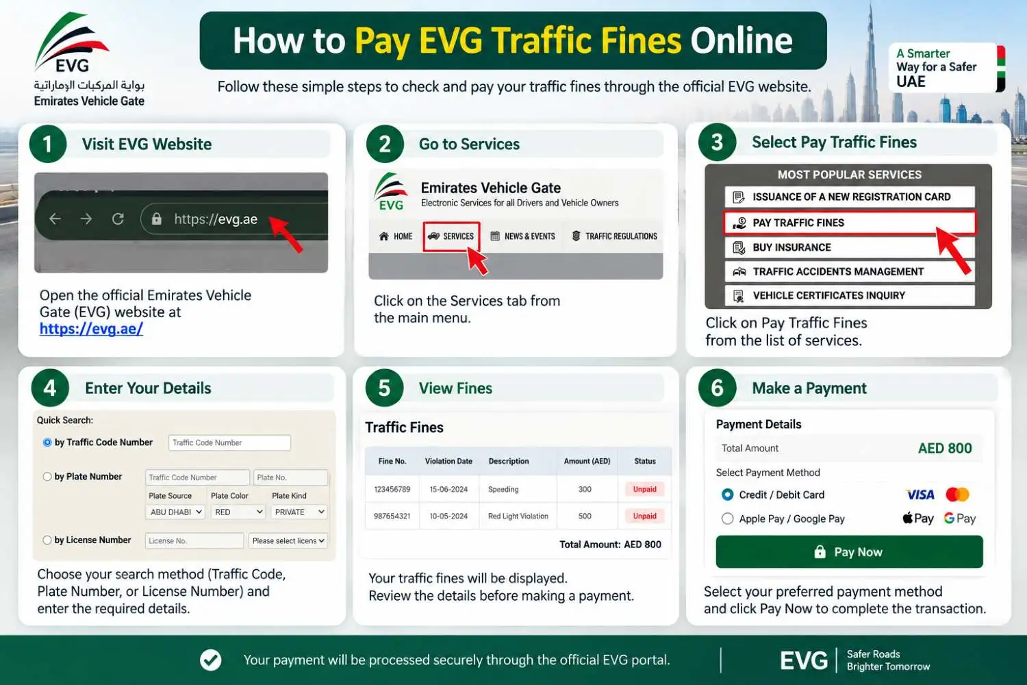 How to Pay EVG Traffic Fines Online